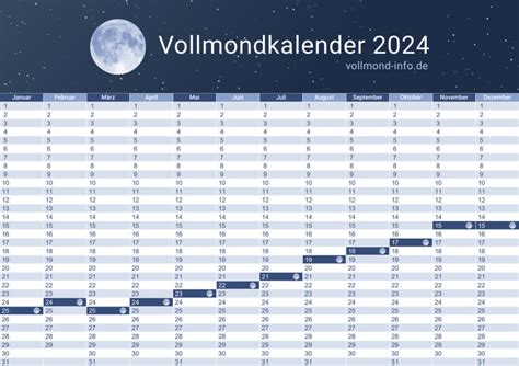 Vollmond 2024 Schweiz Kalender